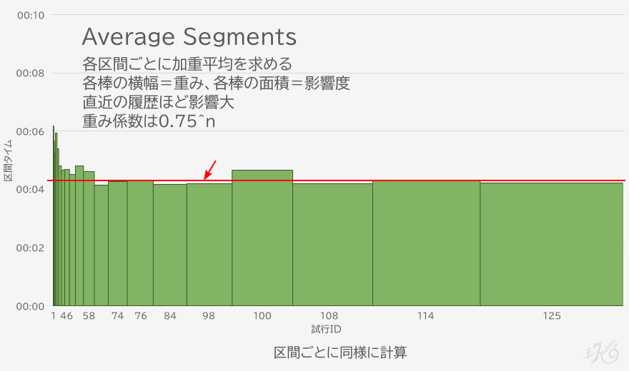 Average Segments のイメージ画像