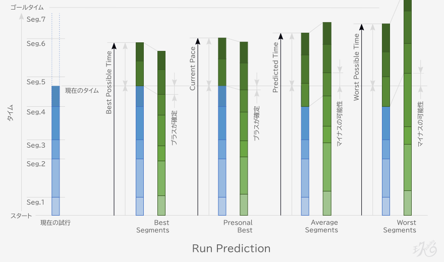 Run Prediction のイメージ画像