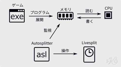 Auto Splitter のイメージ画像